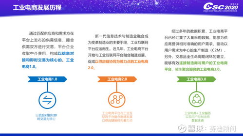 賽迪顧問發布《2020中國工業電商發展及投資價值研究》報告，聚焦北京軟件開發產業新機遇